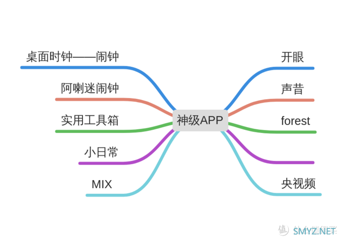 精挑细选，10个爆好用的神级APP推荐，改变你的生活