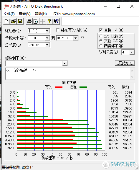 绿联 Type-C扩展坞（9合1）晒单及简单的测试