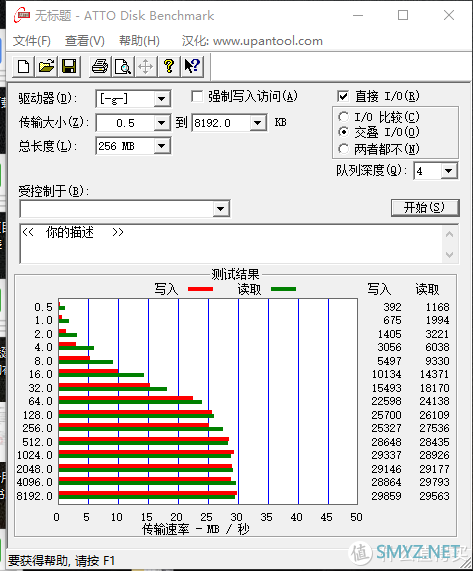 绿联 Type-C扩展坞（9合1）晒单及简单的测试