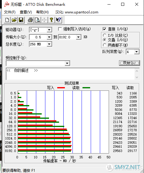 绿联 Type-C扩展坞（9合1）晒单及简单的测试