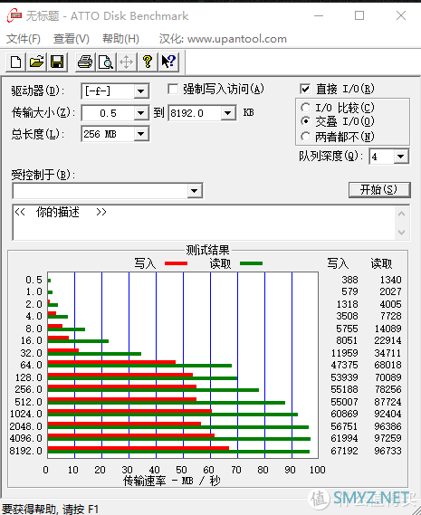 绿联 Type-C扩展坞（9合1）晒单及简单的测试