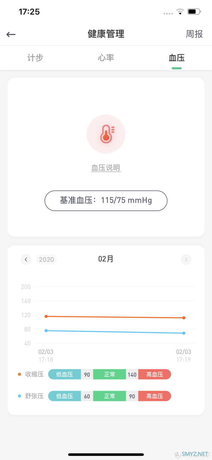 用这个时代该有的方式关爱老人健康【360手表Pro测评】