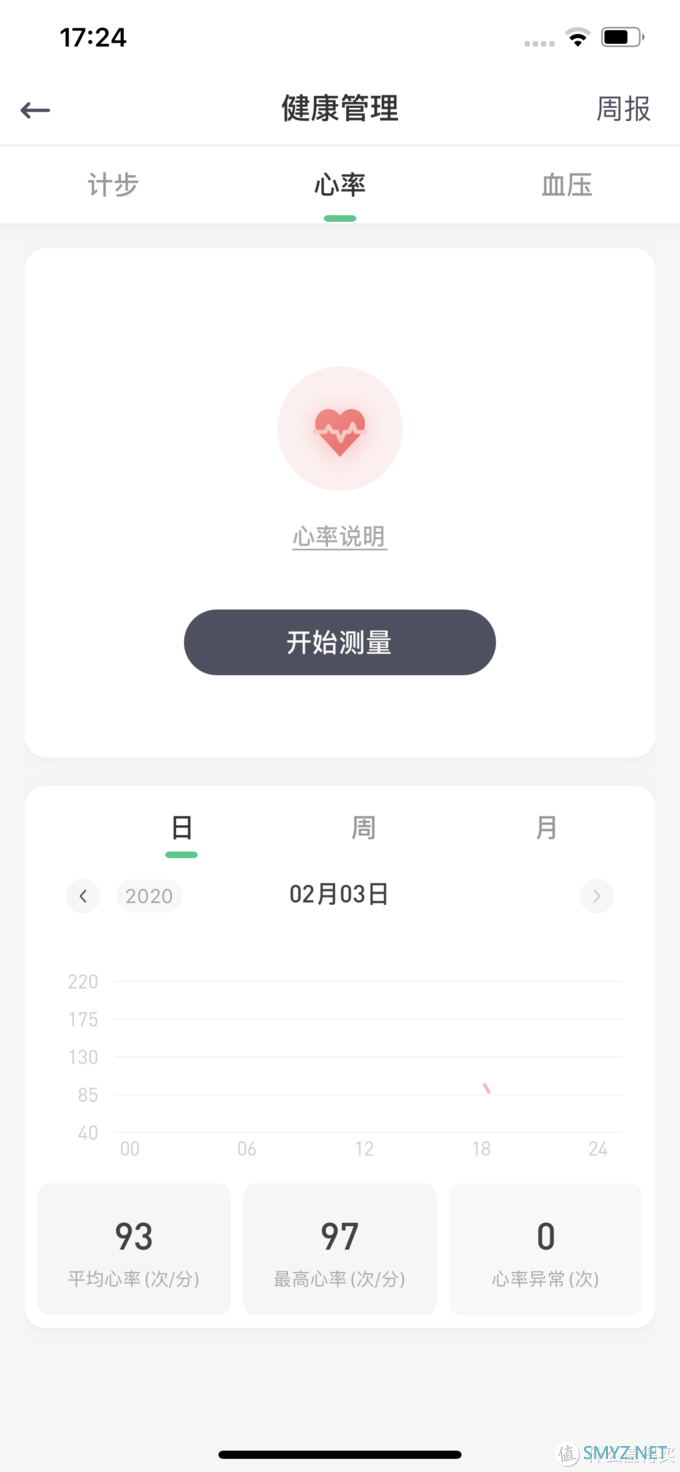 用这个时代该有的方式关爱老人健康【360手表Pro测评】