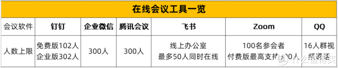 远程办公第一天，超顺利！多亏攒的这10个好用小工具~