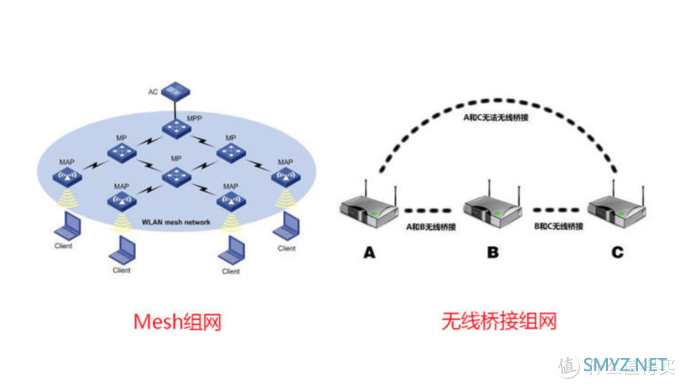 家庭娱乐中心进化论 篇八：WiFi6&Mesh强强联合，战在当下，布局未来！全网首发华硕灵耀路由AX6600深度评测