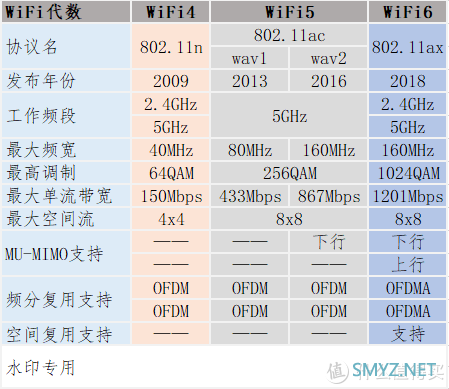 家庭娱乐中心进化论 篇八：WiFi6&Mesh强强联合，战在当下，布局未来！全网首发华硕灵耀路由AX6600深度评测