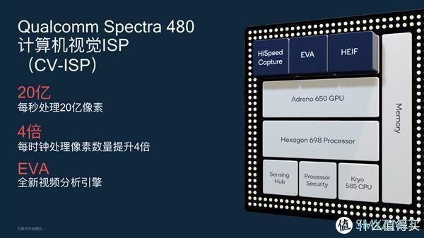 小米10首发骁龙865技术详解：2020年安卓最强平台是如何炼成的？