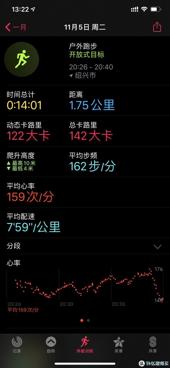 Apple watch 5体验报告：它真的更像一块智能表了！但并不是每个人都愿意买单！