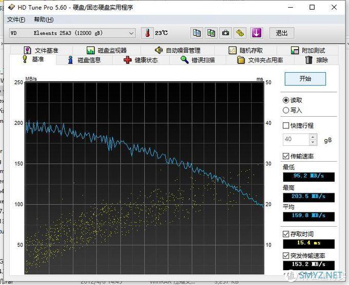 电子diy 篇二：海淘WD 12TB 硬盘开箱，以及群晖NAS硬盘更换