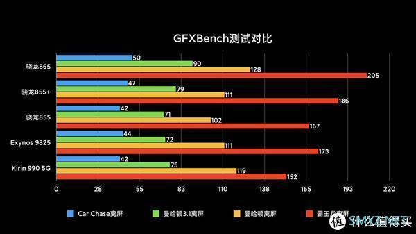 小米10首发骁龙865技术详解：2020年安卓最强平台是如何炼成的？