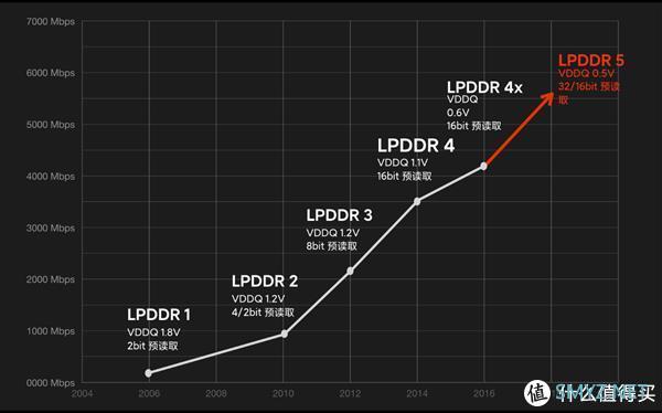 小米10首发骁龙865技术详解：2020年安卓最强平台是如何炼成的？