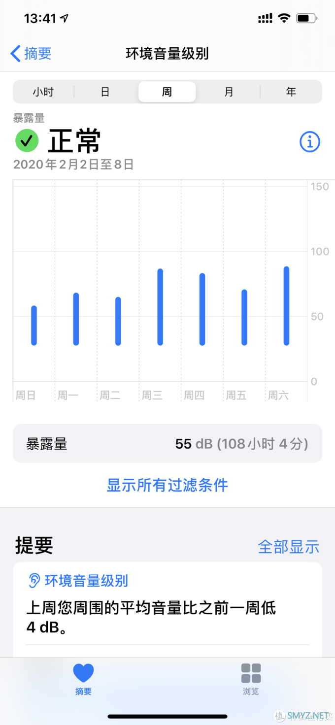 Apple watch 5体验报告：它真的更像一块智能表了！但并不是每个人都愿意买单！