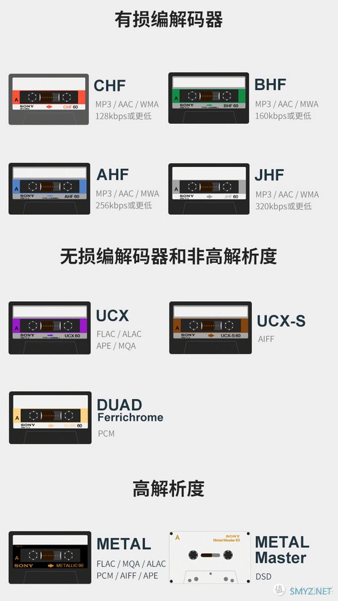 一种快被遗忘的佩戴方式 - Fiio LC-BT2 颈挂式蓝牙耳机线