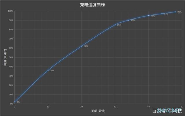 2020年国产机皇小米10 Pro首发评测：至尊水桶机，巅峰之作