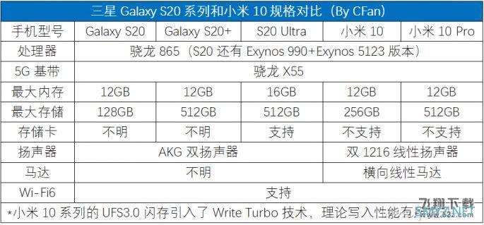 三星S20和小米10区别对比实用评测