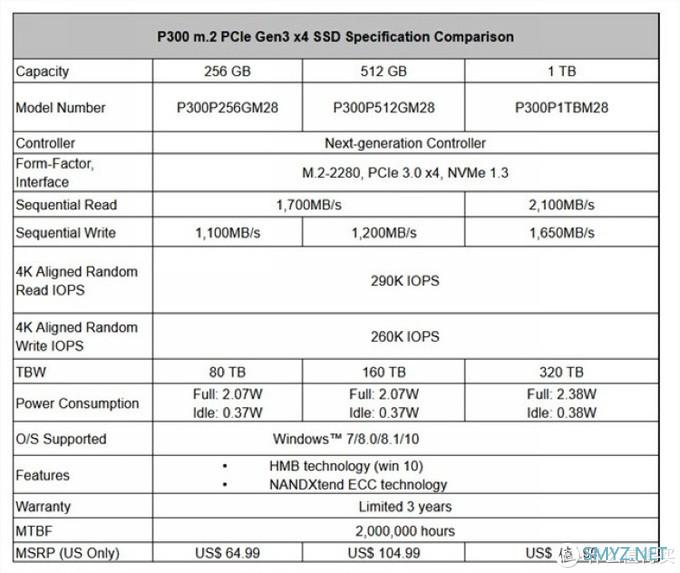 性价比PCIe 3.0 x4之选：Patriot博帝 发布 P300 M.2 SSD 固态硬盘34.99美元（约240元）起