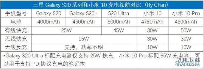 三星S20和小米10区别对比实用评测