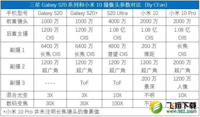 三星S20和小米10区别对比实用评测