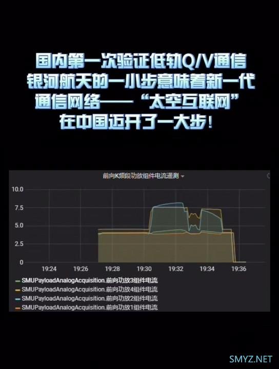 天地万兆宽带：中国第一颗 5G 卫星通信测试成功