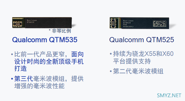 高通发布首款5nm芯片骁龙X60基带 最高速率达7.5Gbps