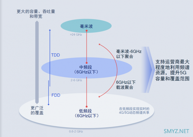 高通发布首款5nm芯片骁龙X60基带 最高速率达7.5Gbps