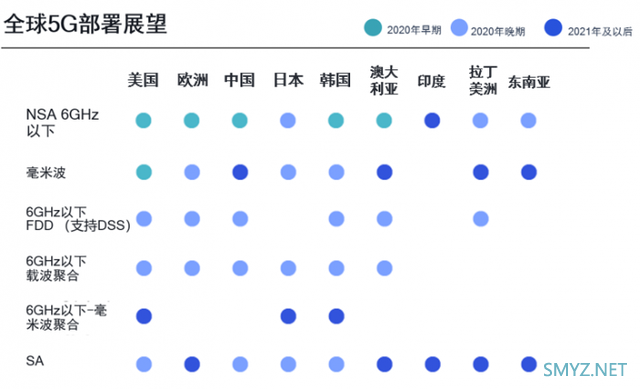 高通发布首款5nm芯片骁龙X60基带 最高速率达7.5Gbps
