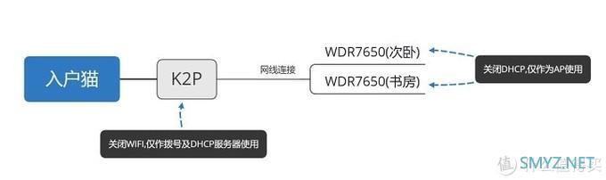 路由器 篇一:270元的Mesh组网?wifi无缝切换漫游?TP小音箱WDR7650 路由器 篇一:270元的Mesh组网?wifi无缝切换漫游?TP小音箱WDR7650