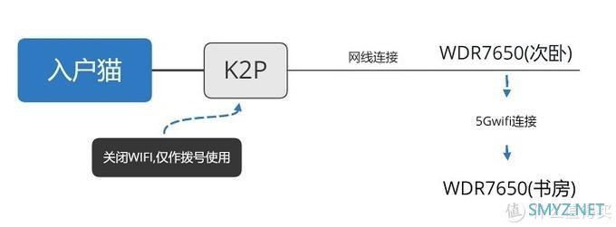 路由器 篇一:270元的Mesh组网?wifi无缝切换漫游?TP小音箱WDR7650 路由器 篇一:270元的Mesh组网?wifi无缝切换漫游?TP小音箱WDR7650