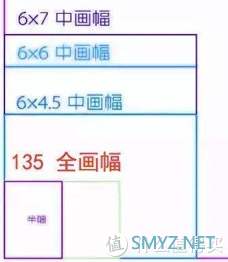 我与胶片机——我为什么玩120胶片？