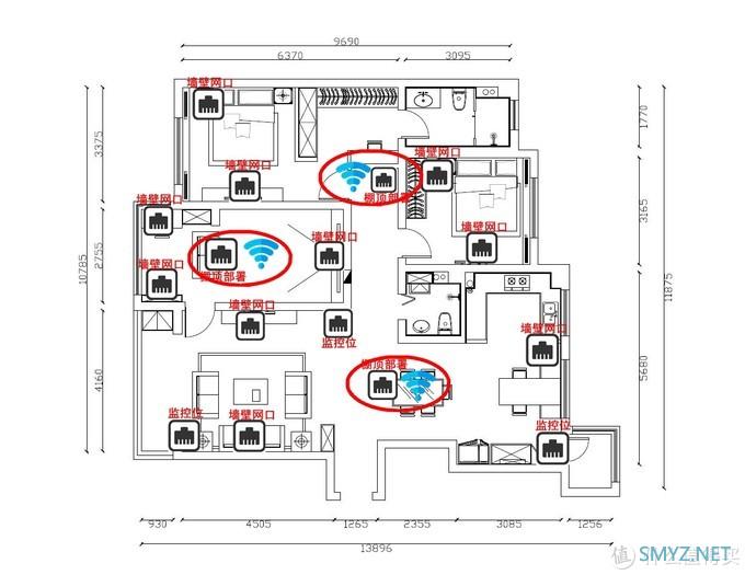 『QNAP N合1服务器进阶指南』全屋wifi无缝漫游实践部署，Ubnt AC+AP部署