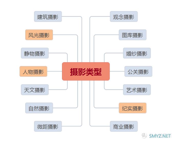 看看你适合拍什么照片-关于摄影主题的选择