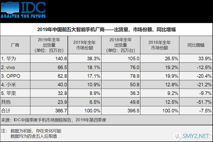 双模5G的性能怪兽——iQOO 3初体验