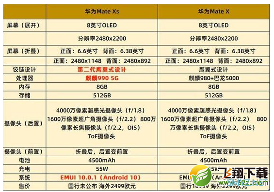 华为Mate Xs和华为Mate X区别对比实用评测