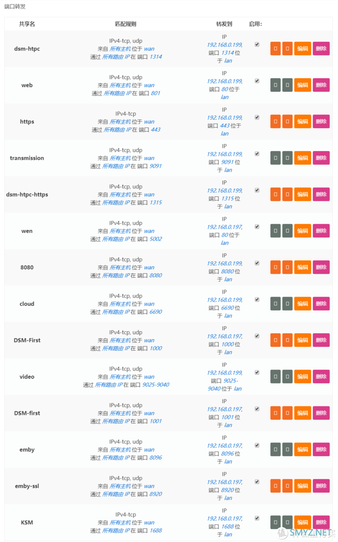 值无不言193期：一文教你玩转最强私人云盘—群晖NAS，宅家娱乐、办公两不误！