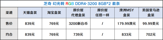 【有趣】不同地区（国家）的主流硬件售价有多大区别？