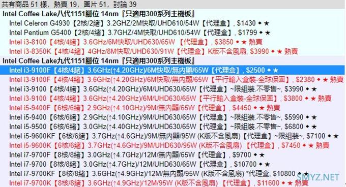 【有趣】不同地区（国家）的主流硬件售价有多大区别？