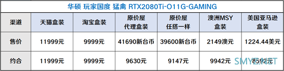 【有趣】不同地区（国家）的主流硬件售价有多大区别？