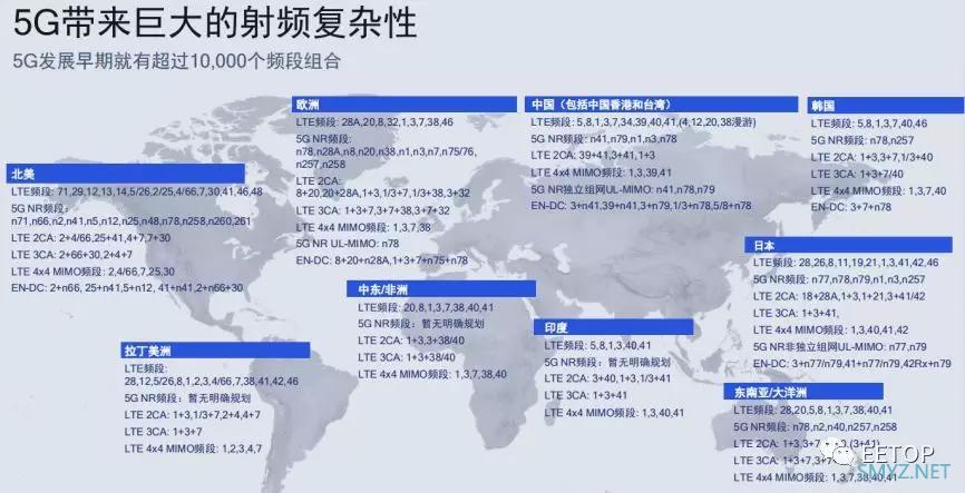 骁龙X60 5G基带发布 对比X55世界首款5nm 5G基带有哪些提升