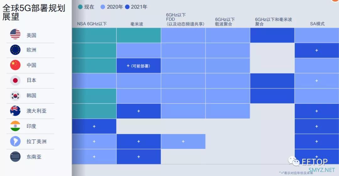 骁龙X60 5G基带发布 对比X55世界首款5nm 5G基带有哪些提升