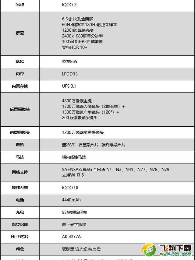 iQOO 3手机使用深度对比实用评测