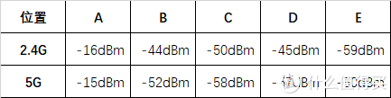 599的小米路由器也敢说性价比高？对不起，它支持WiFi 6！