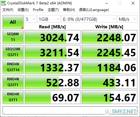 硬盘涨价下居然还有“漏网之鱼”，高性价比M.2固态硬盘紫光P5160评测