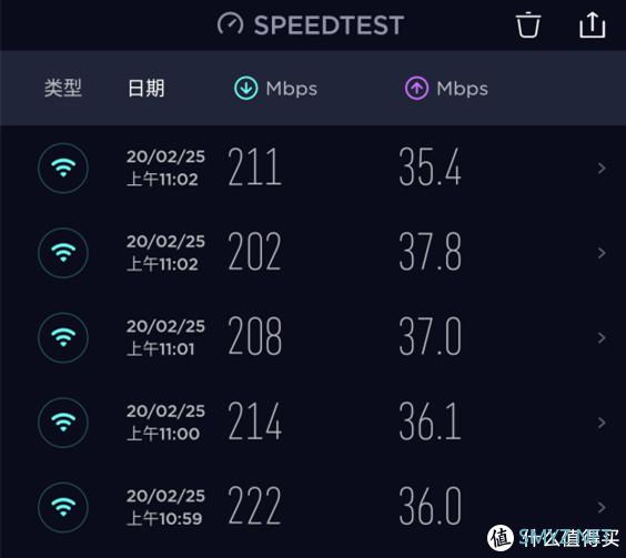 599的小米路由器也敢说性价比高？对不起，它支持WiFi 6！