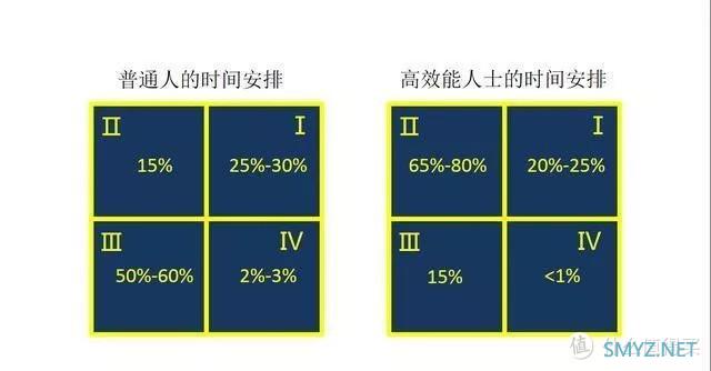 静读君的工具百宝箱 篇十八：如何高效地利用「四象限原则」管理你的时间？这几个工具让你不再手忙脚乱