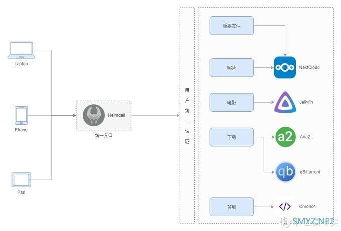 谈谈如何使用docker,搭建一台“群晖” 谈谈如何使用docker,搭建一台“群晖”