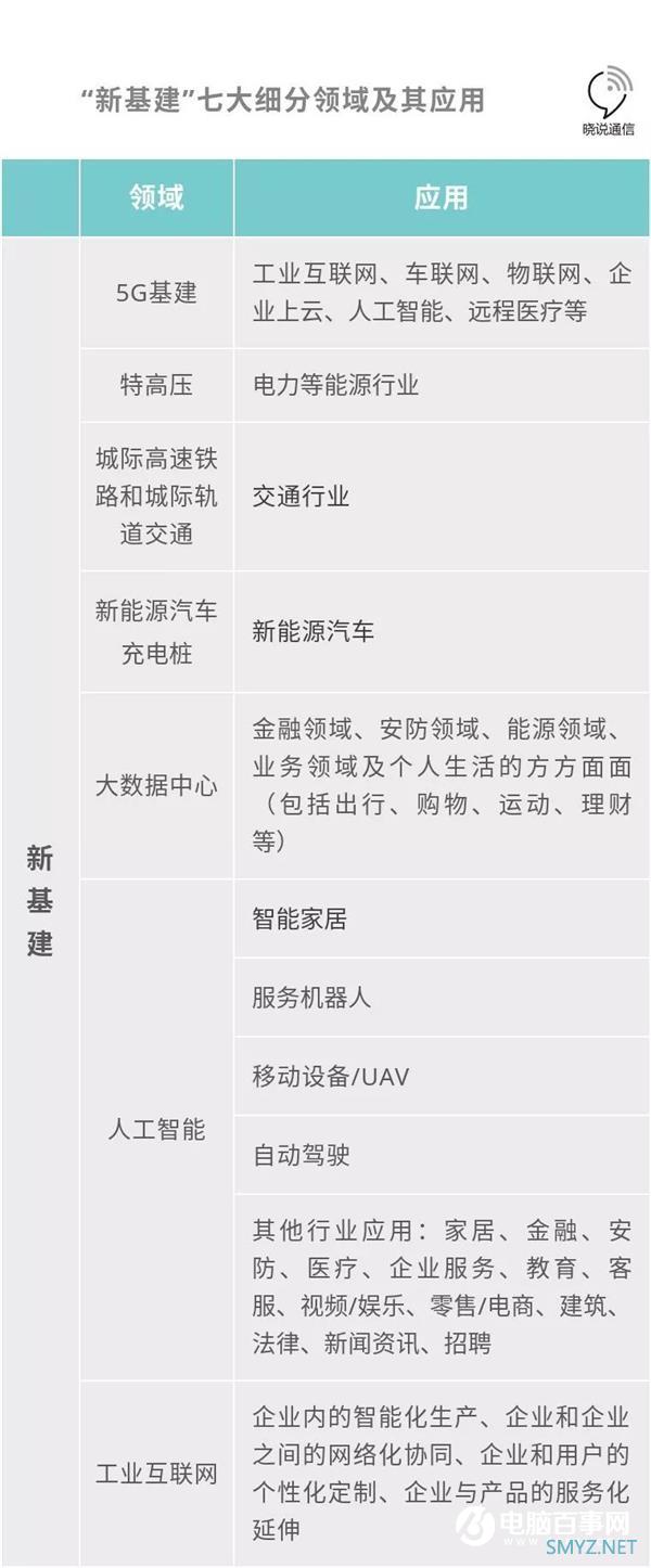 “新基建” 彻底火了！这七大科技领域要爆发