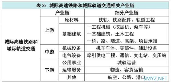 “新基建” 彻底火了！这七大科技领域要爆发