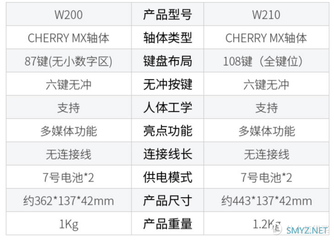 IKBC W210 粉色 无线机械键盘 开箱/机械键盘杂谈