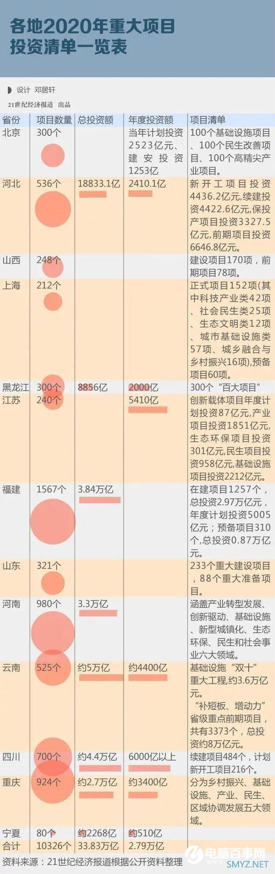 “新基建” 彻底火了！这七大科技领域要爆发