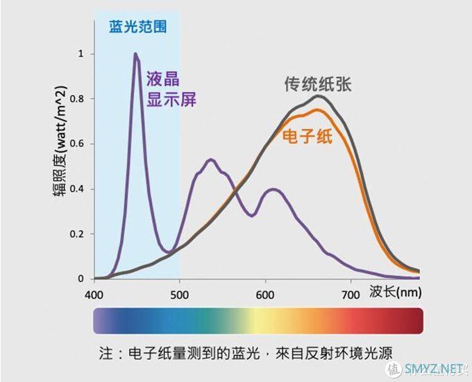 河边谈书 篇四十：还要找打印？墨案无纸解决网课作业的烦恼